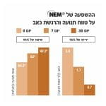 Forever Move 2   תוסף תזונה למפרקים ושרירים